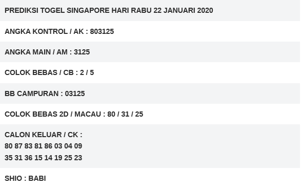 99jitu1's tweet photo. Prediksi SINGAPORE 22-01-2020
Info lengkapnya di : https://t.co/EO3jXDSgZ3

#99jitu #BocoranTogelSGP #KeluaranSGP #PaitoSGP #PrediksiJituSGP #PrediksiAngkaJituSGP #PrediksiTogelSGP #RumusTogelSGP #RumusMimpiSGP #TogelSGP #SyairTogelSGP #Singaporepools #togelovers https://t.co/DpskqFyu4k