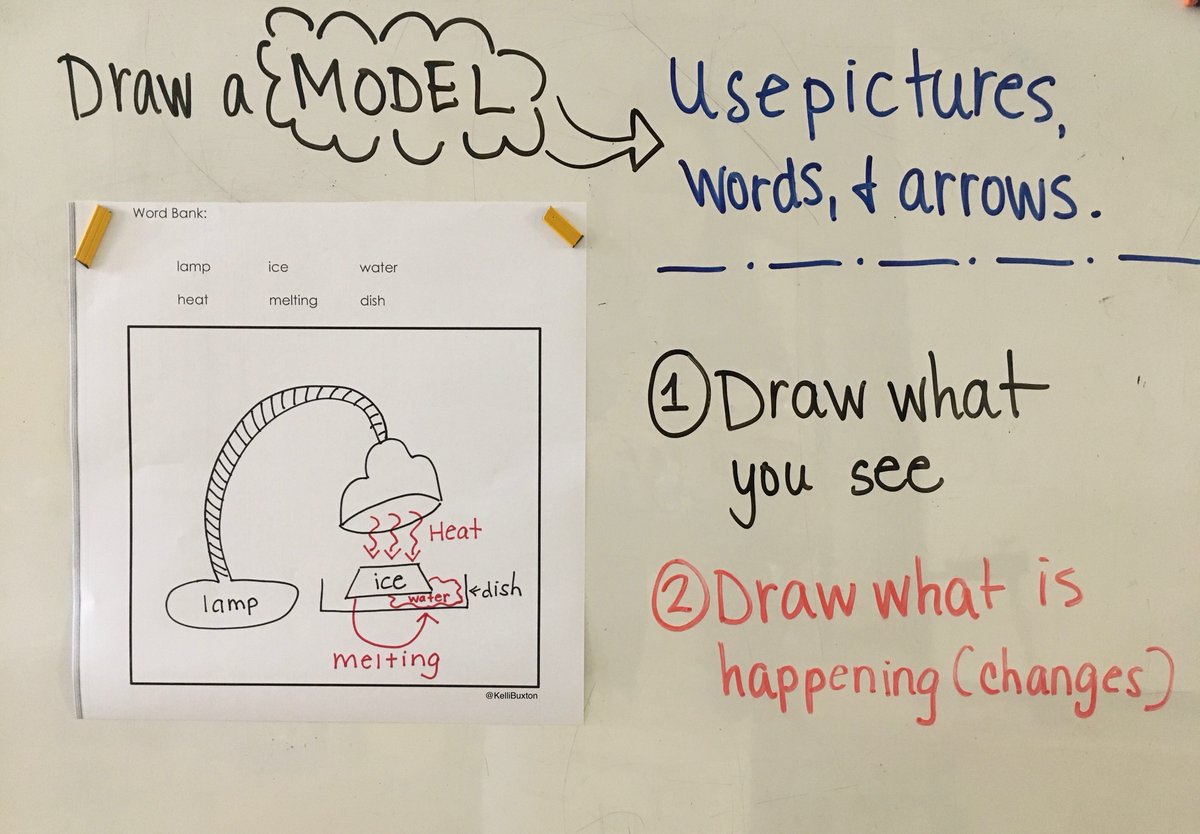 KelliBuxton's tweet photo. Breaking down the #NGSS #scienceandengineeringpractices for younger learners #developamodel #thehive #sasedu #Kindergarten https://t.co/5tAS1Zt6aD