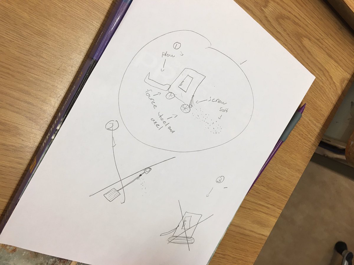 AliceWongk's tweet photo. #BCstorm inspired solutions: Grade 5 student designers utilizing their knowledge of force and motion to develop creative solutions for snowy days. #westcoastchristianschool #STEM https://t.co/gTRgiwcZ2H