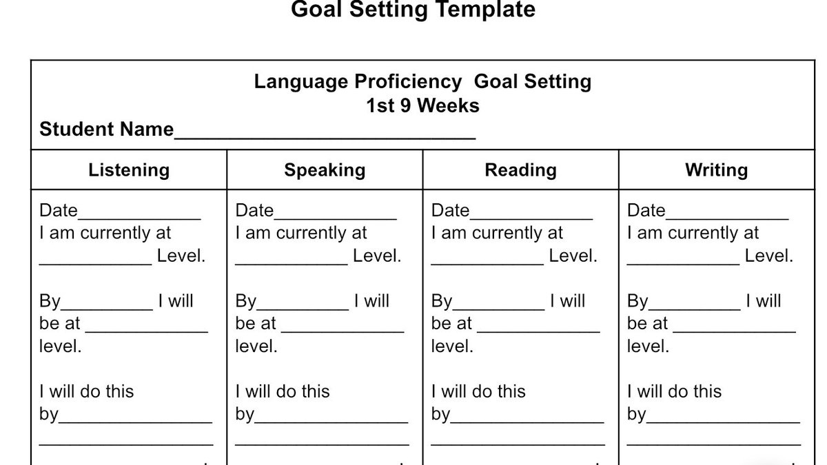Sarasparks21's tweet photo. I like to use a language domain goal setting template to conference with students. We read the PLDs together and determine where they are and create action steps together. #seidlitzedchat https://t.co/a1Mlk394ud