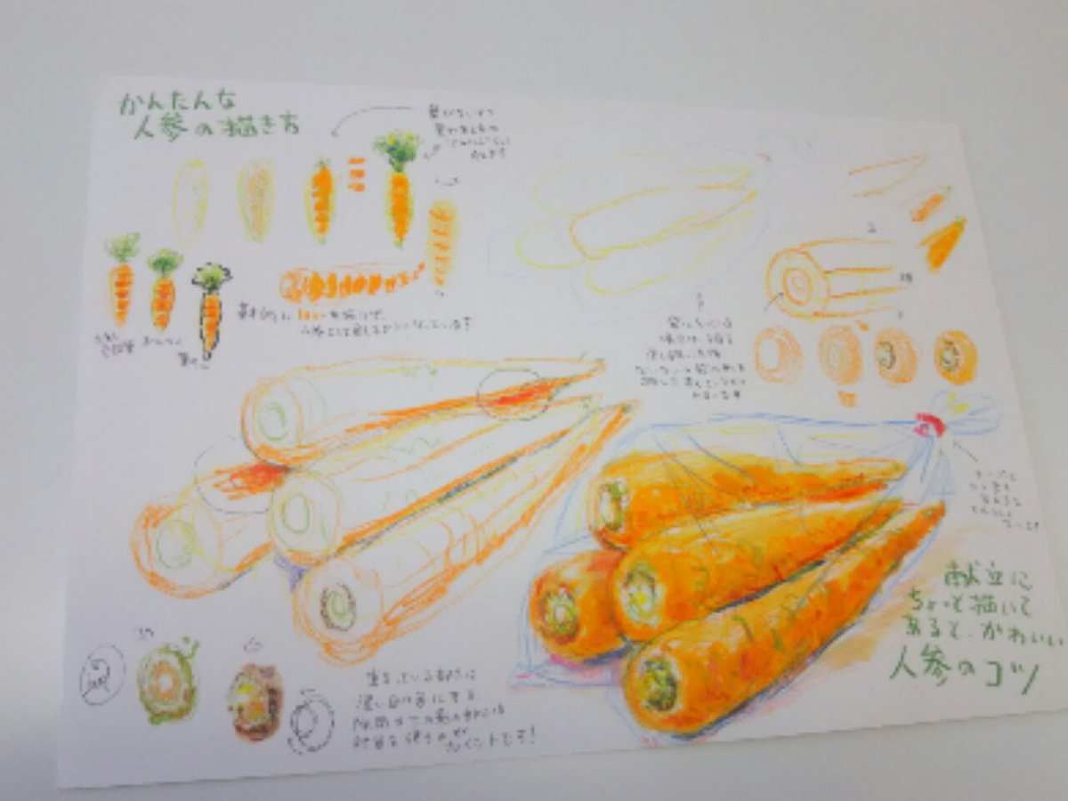 ギャラリーねこい Pa Twitter 本日のイラスト カレーの日 らしいですね カレーに欠かせない野菜を っ W っ新潟では唐揚げは お店やお惣菜では カレー味が多いですよ イラスト 水彩色鉛筆 野菜 唐揚げ ギャラリーねこい Pa Twitter 本日のイラスト カレーの日 らしいですね カレーに欠かせない野菜を っ W っ新潟では唐揚げは お店やお惣菜では カレー味が多いですよ イラスト 水彩色鉛筆 野菜 唐揚げ
