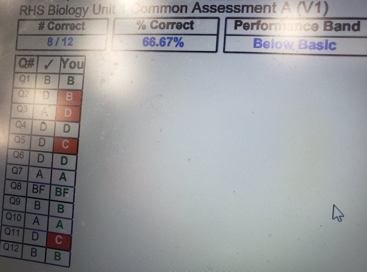 akhenatenhamun's tweet photo. It was good working with 2 of our #scienceteachers - #MsDurant and #MrsJulien - create the reports in @Illuminateed that allow their students to do #testcorrections on a #commonassessment. Assessment and data run the table at @RiverdaleRaide1 @CCPSNews @CCPSEdTech @achievemeantes https://t.co/8icqjRSq08