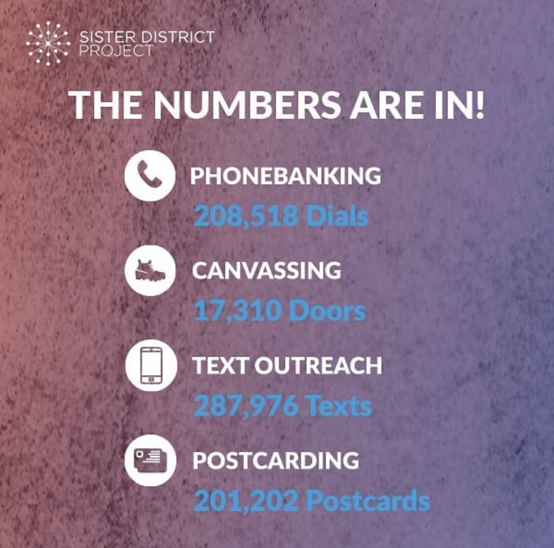 SisterDistSD's tweet photo. Wow! Look at the impact @Sister_District had in 2019 thanks to volunteers doing the hard work on the ground! 🇺🇸 Everyone’s time, energy, and commitment adds up to make a real difference. https://t.co/U5H67Dob01