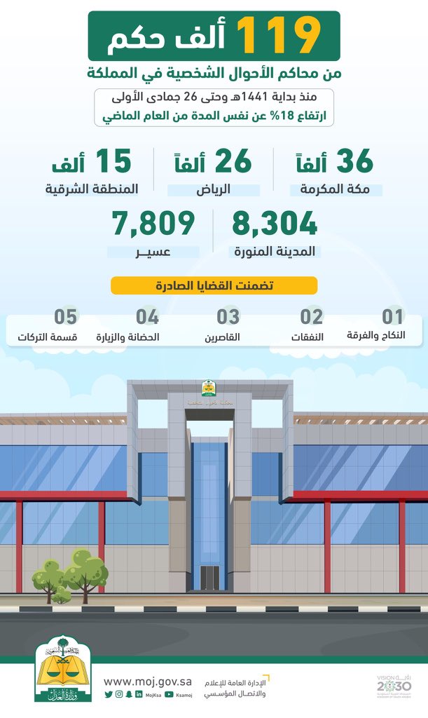 صوت عرعر tweet media