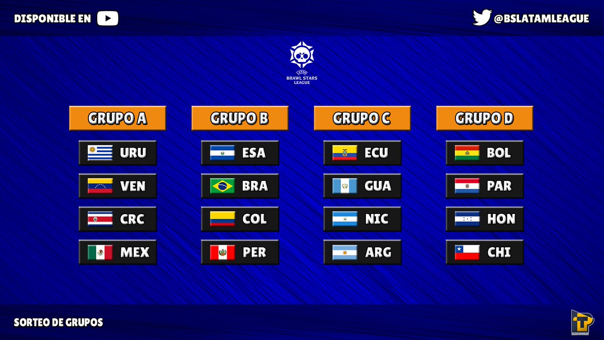 BsLatamLeague's tweet photo. En el sorteo de grupos se definieron las selecciones que conformarán cada uno de estos, les deseamos suerte a todos⚔ https://t.co/uoW3JRvAgj