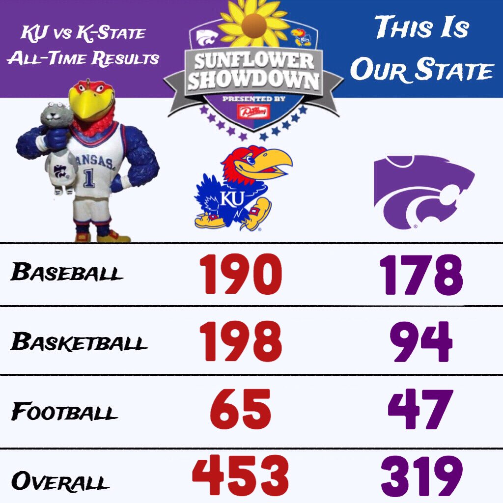 FansOfKU's tweet photo. Updated. Once a little brother, always a little brother https://t.co/zWzdd7d3zP