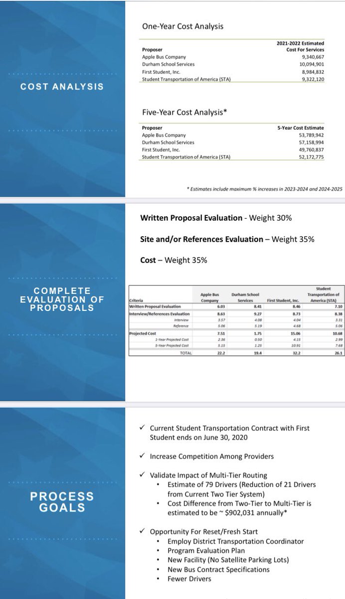 PH_transparency's tweet image. Summary of proposal for transportation services. Glad that driver reductions and cost savings are actually slightly more than originally planned. First Student has a less than stellar reputation with lots of people. Hopefully they can deliver a much better service.