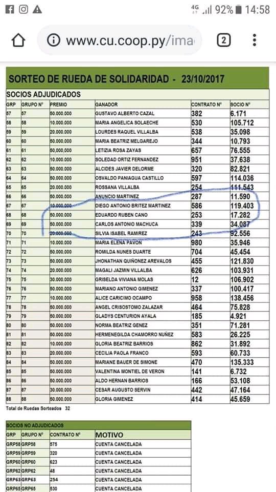paivaluisfer's tweet photo. Yo quiero q la @CU_Py me de explicaciones de porque esta persona ganó la rueda de la solidaridad 7 veces en dos años @amifera @CarlosGomezPy @aldiablo_780 @oscar_marandu @alvaromorapy   Dado el sistema “aleatorio” q tienen para q los participantes (abro hilo siguen las imágenes) https://t.co/JsKQdf6elR