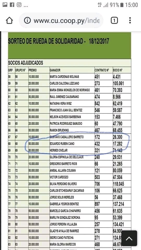 paivaluisfer's tweet photo. Yo quiero q la @CU_Py me de explicaciones de porque esta persona ganó la rueda de la solidaridad 7 veces en dos años @amifera @CarlosGomezPy @aldiablo_780 @oscar_marandu @alvaromorapy   Dado el sistema “aleatorio” q tienen para q los participantes (abro hilo siguen las imágenes) https://t.co/JsKQdf6elR