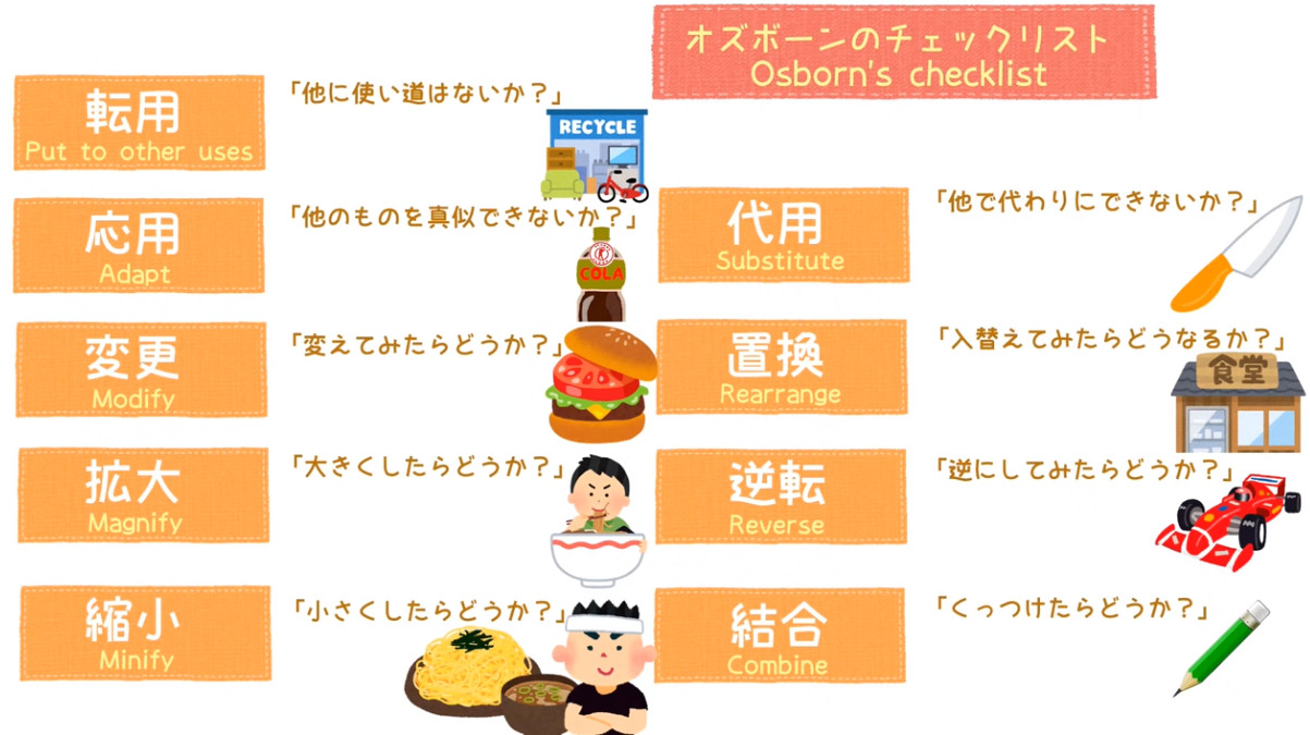遊輪柿生店 七輪炭火焼肉 マクドナルドを世界企業にしたアイデア創出法 オズボーンのチェックリストとは何か 問題解決の糸口として新しいアイデアが欲しいと思っている皆さんにおすすめの技法で 英語の頭文字を並べ 別名scamperとも呼ばれます