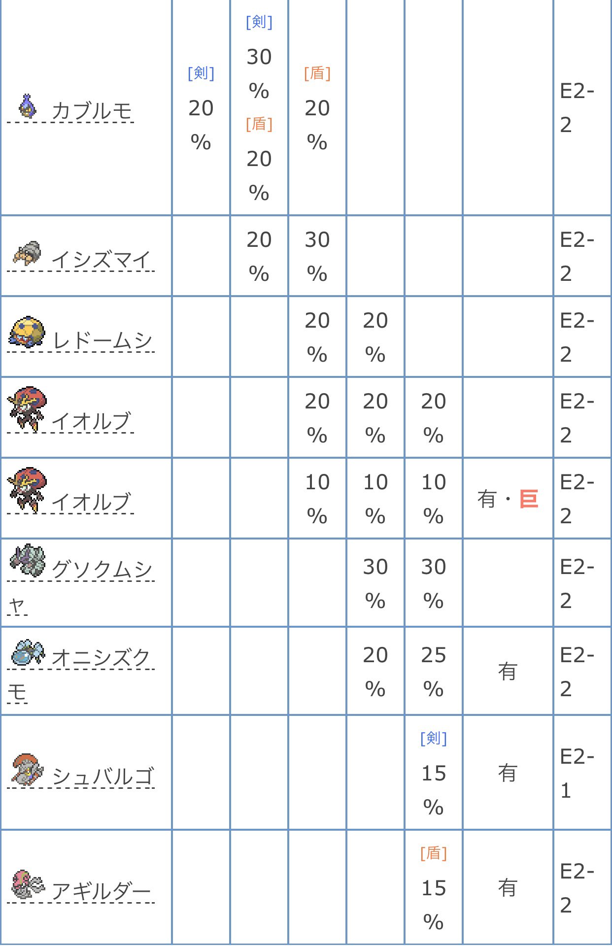ふぇい 出 画像の色違いレイド 夢特性が存在するものは夢特性 ポケモン指定できません シュバルゴは出てきません 求 マスボ オシャボ 他穴の色レイド 孵化余り理想個体 など 回数含めご相談ください ポケモン剣盾 ポケモン交換 色違いレイド ふぇい 出 画像の色違いレイド 夢特性が存在するものは夢特性 ポケモン指定できません シュバルゴは出てきません 求 マスボ オシャボ 他穴の色レイド 孵化余り理想個体 など 回数含めご相談ください ポケモン剣盾 ポケモン交換 色違いレイド