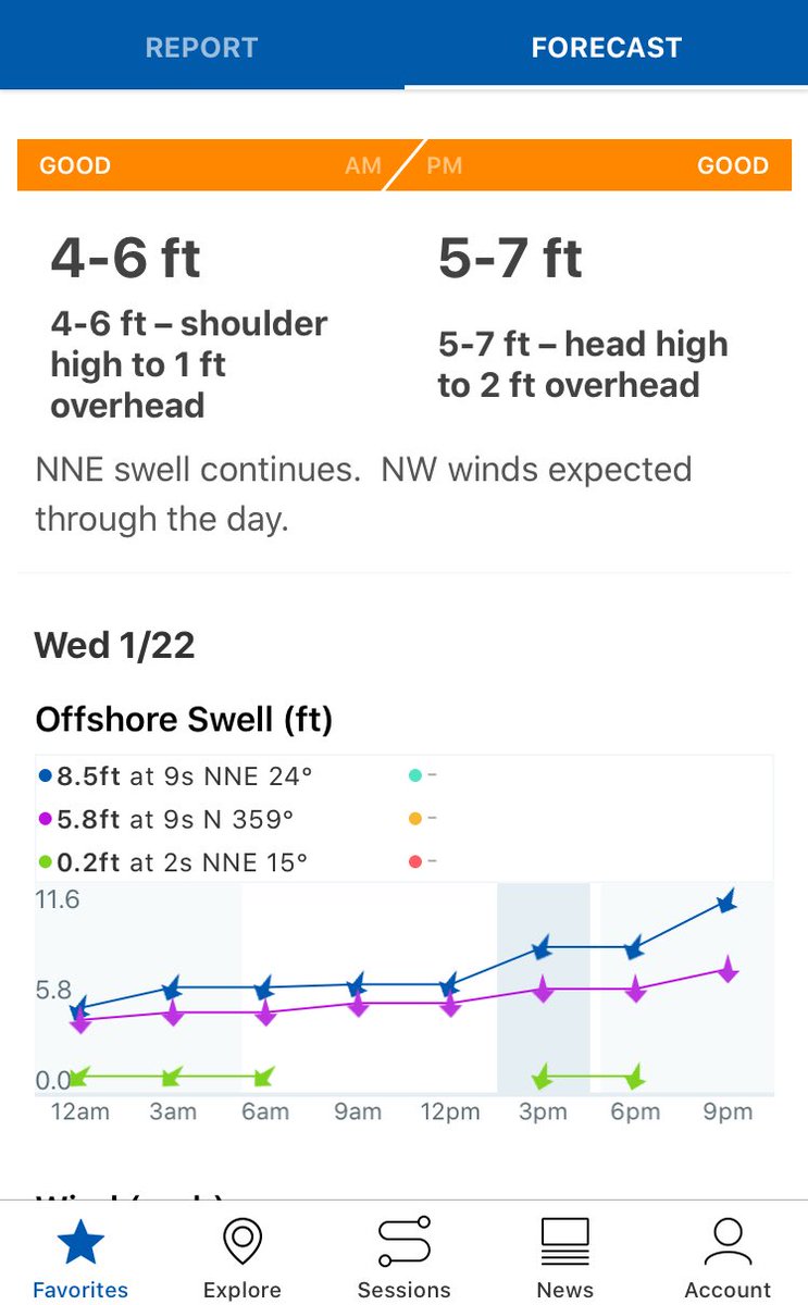 This Is Considered “good” in my Village By The Sea. <a href="/5imilar/">5IM</a> <a href="/MichaelPorfirio/">Homage</a> 

The Type of Surf you Booze Before. 

Anywhere else, This is Avg at Best.

Yet Most Weesh Guys in My Village,

Would Never Dare Paddle Out/Swim 

In These Avg Conditions.

They Will Drown.