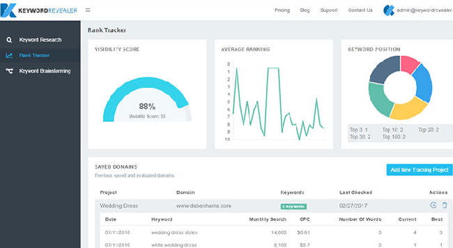 Group Buy SEO Tools Kit tweet media