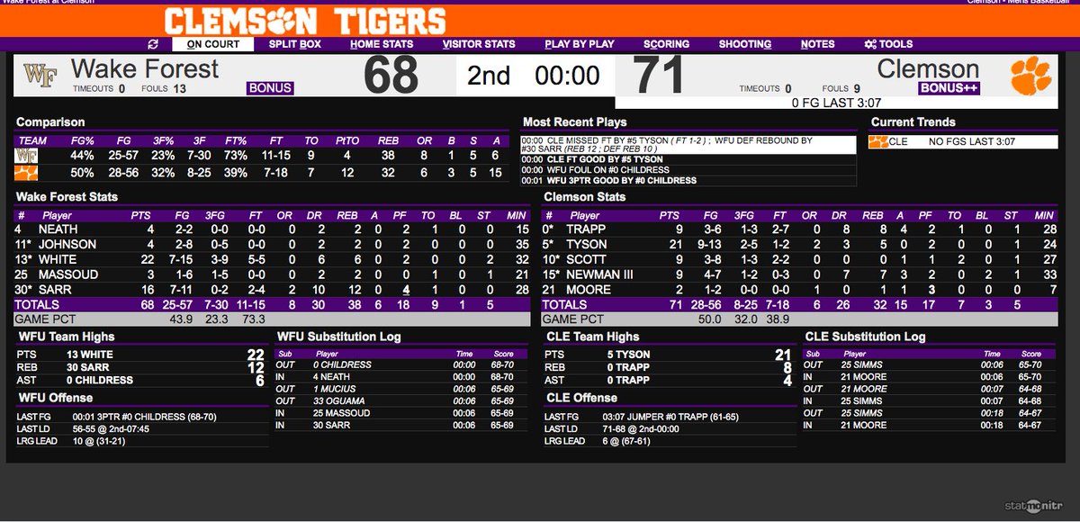 ClemsonSportsNews tweet media