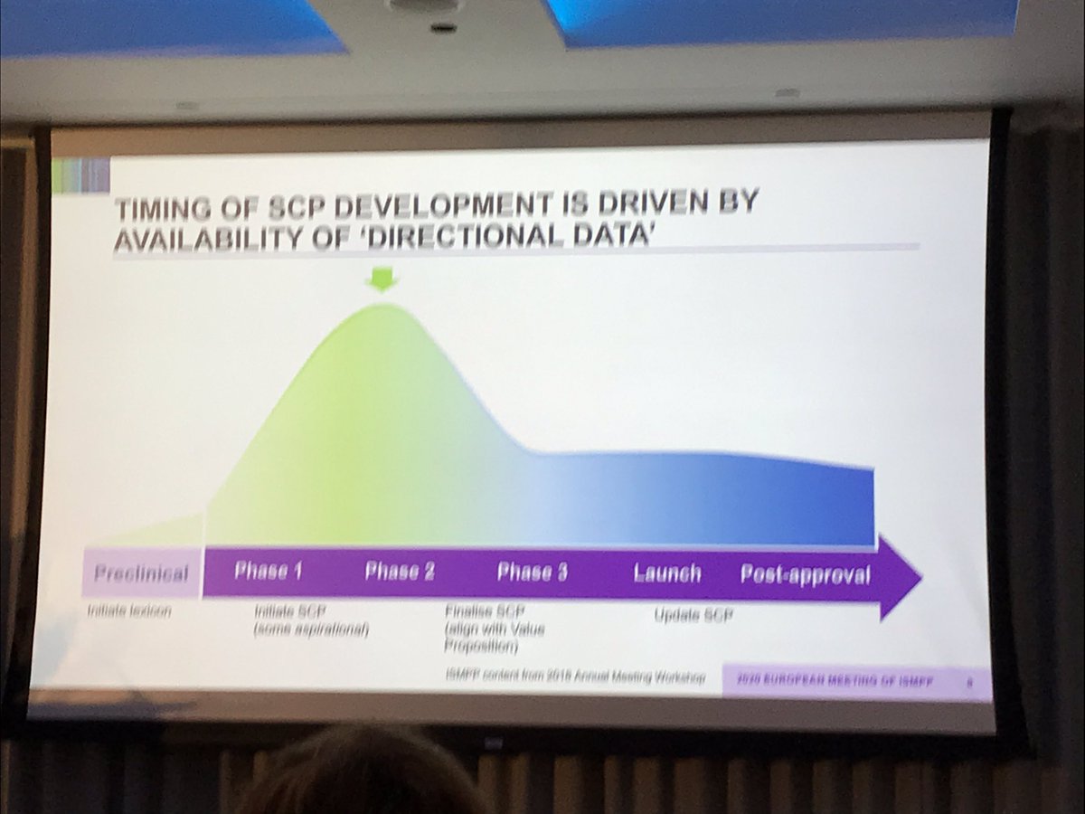 NinaCKennard's tweet photo. Good slide! Absolutely we should know the story at the transition of Phase 1/2 #ismppeu20 #cellohealth #expertnavigation https://t.co/bLQMeAzw6g