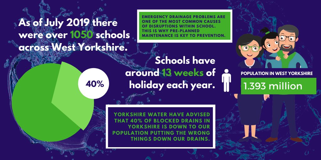 MetroRod_WY's tweet photo. Schools deal with hundreds of people daily and have very complex drainage requirements. Luckily for you #maintenance managers out there we have expertise in dealing with this, why not take advantage of our free site assessment this Spring holiday: https://t.co/bbeTKZ9yg0 https://t.co/DDpy3ZuSkd