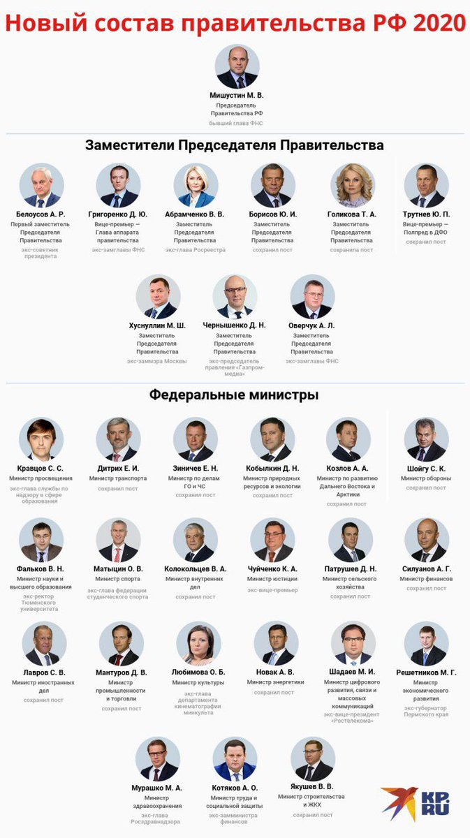 Правительство москвы состав Правительство москвы состав