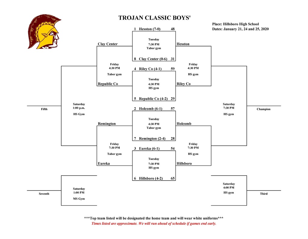 HillsboroTrojan's tweet photo. Updated brackets. https://t.co/BXdkQNBnMv