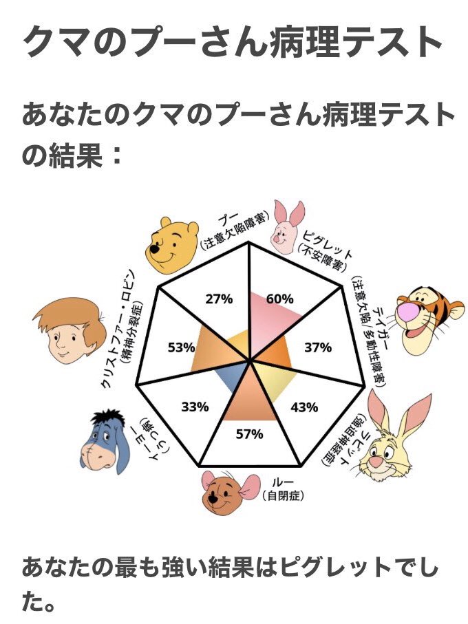 私 の クマ の プー さん 病理 テスト