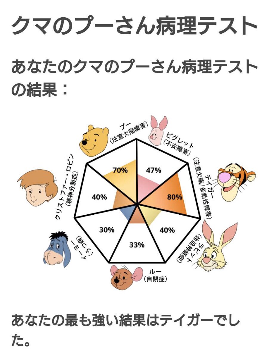 の プー 病理 クマ 私 の テスト さん