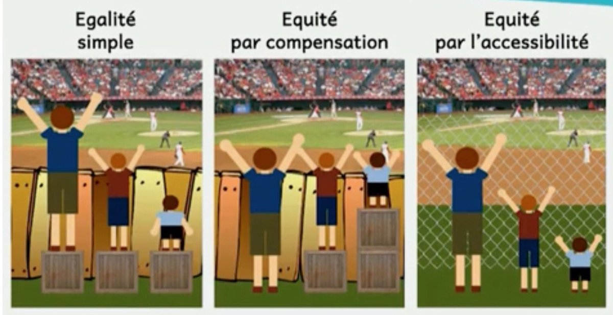 Il est urgent de préférer la notion de Conception Universelle d’Apprentissage #CUA à celle d’adaptations,  de besoins d’apprentissage à celle de besoins éducatifs particuliers, d’#accessibilité à celle d’égalité, de l’inclusion à celle de l’intégration 👍 versunecoleinclusive.fr/wp-content/upl…