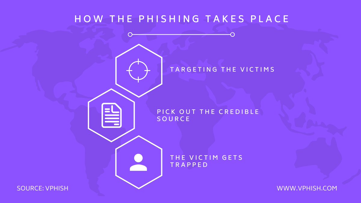 V_phish's tweet photo. How the spear #phishing takes place and how to protect the organization

https://t.co/0byWvZw8HZ

#spearphishing #cybersecurity #cybercrime #ransomware #malware #virus #hacker #hack #breach https://t.co/4X9C2qBH4e