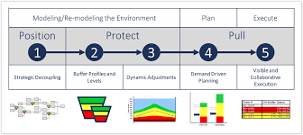 Forecasting vs Customers Orders? sacoachingcom.wordpress.com/2020/01/22/for…