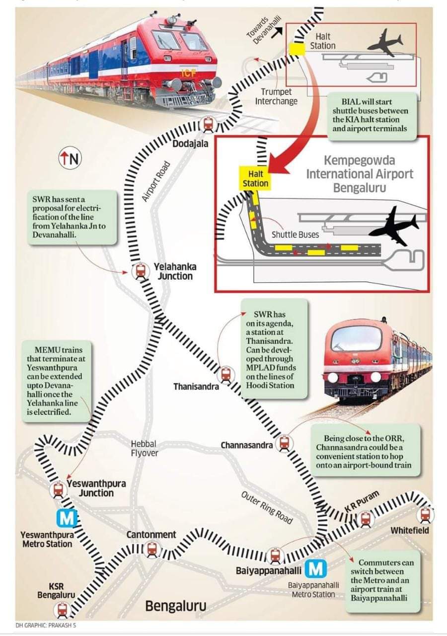 Achyutha on Twitter: "FINALLY, A TRAIN TO BENGALURU AIRPORT! February