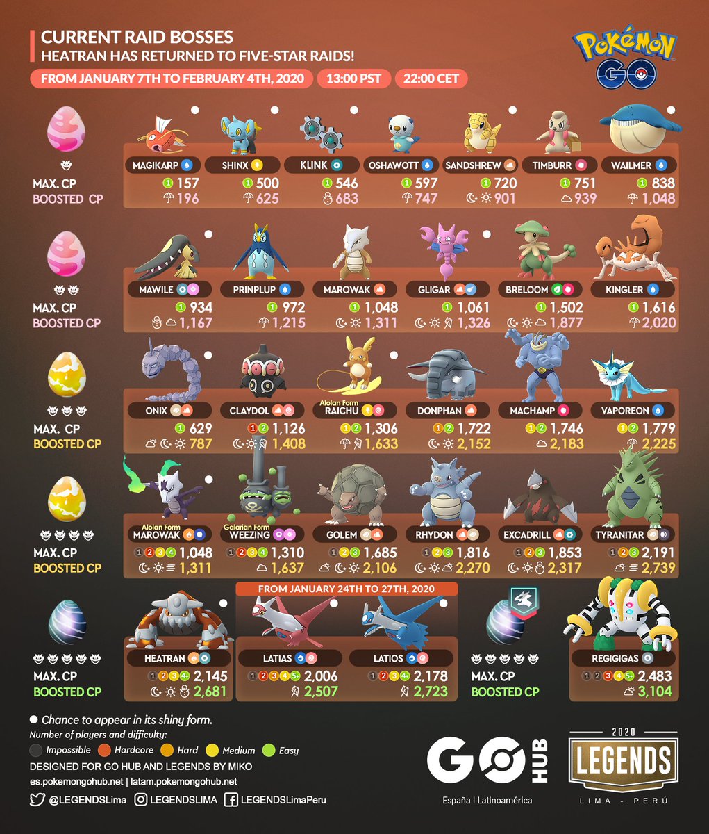 star raid bosses,pokemon go 