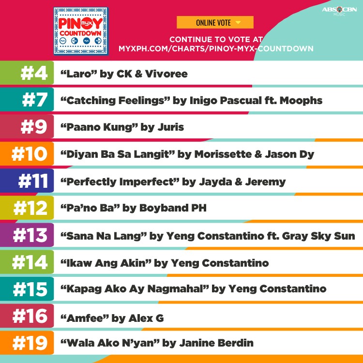 StarMusicPH's tweet photo. Congratulations for entering the @MYXphilippines #PinoyMYXCountdown✨ @hashtag_CK @vivoree @InigoDPascual @m00phs @JURISfernandez #Morissette @JasonJamesDy @jaydaavanzado @jeremyeglinoga @BoybandPH @YengPLUGGEDin @grayskysun @Mscathygonzaga @THEJANINEBERDIN https://t.co/Aji97rKiyV