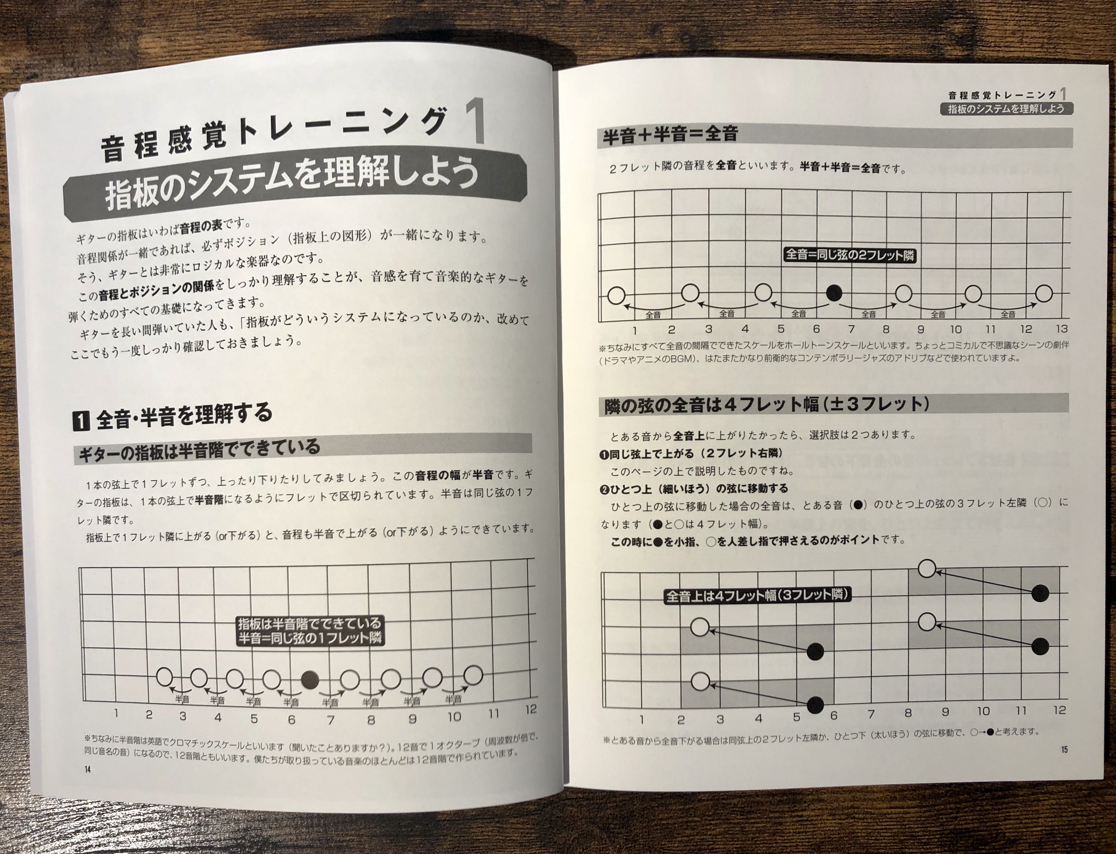 佐々木秀尚 1 指板のポジション情報 2 ドレミ 音程 情報 3 耳から聞こえる音情報 この3つを有機的にリンクさせて 実際の演奏で使えるようになる基礎力を身につけることを目標とした本です ギター音程感覚トレーニング T Co Qy7vnudip4 Twitter
