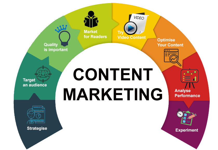 novotus's tweet photo. #Content is King, for sure! But then again, it is very important to know how to optimise the content you create for your audience. The right content marketing techniques can help boost your brand.
Follow 8 tactics to make your #contentmarketing more effective. 
#WednesdayWisdom https://t.co/SGsGARWUfk