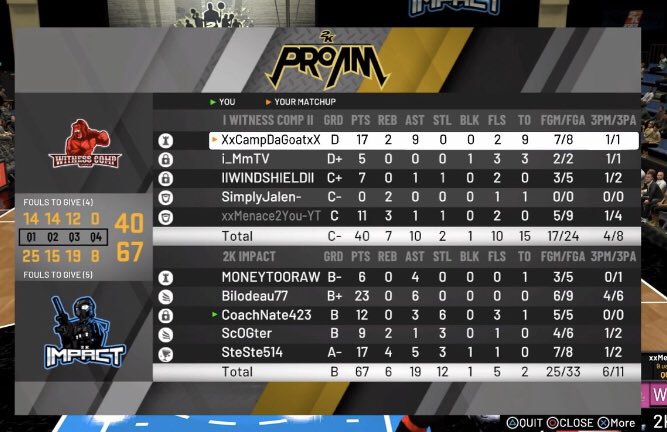 ProAMImpact's tweet image. Big W’s Tonight in the @6GamingLeague against @2k_witness. 

Improved the total record to 7-3.  Impact starting to roll!! #ImpactMade