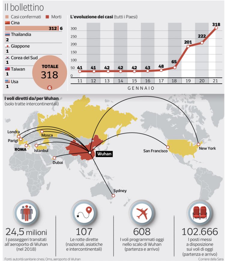 Tutto ciò che sappiamo sul virus cinese (via <a href="/Corriere/">Corriere della Sera</a>)