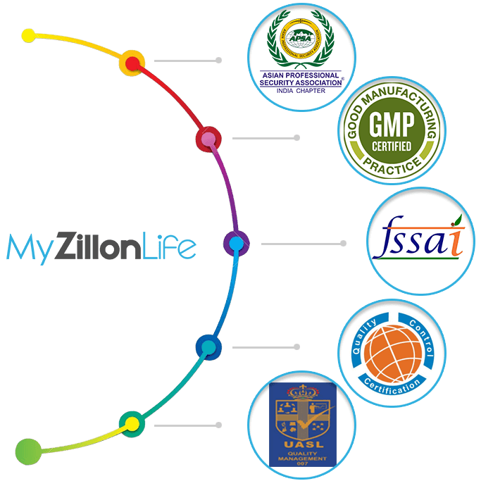 dhilipan_m's tweet photo. #itsallaboutcertification #corevalues #affiliation https://t.co/LMb4HLRTn7