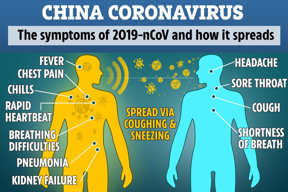 AnverHakeem's tweet image. China has warned that the virus could spread to other countries, with nine deaths due to the coronavirus outbreak so far, These influenza sufferers suffer from severe respiratory problems and die. #coronovirus #ChinaVirus #Cautions