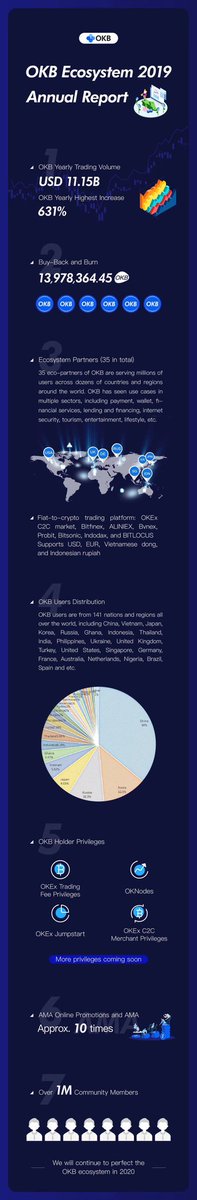 Okex description