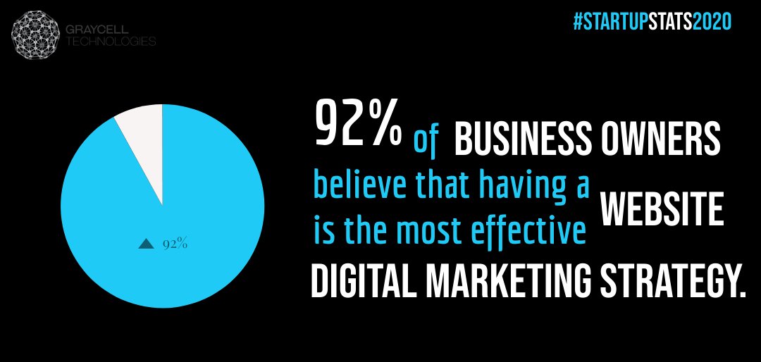 startups statistic 2020