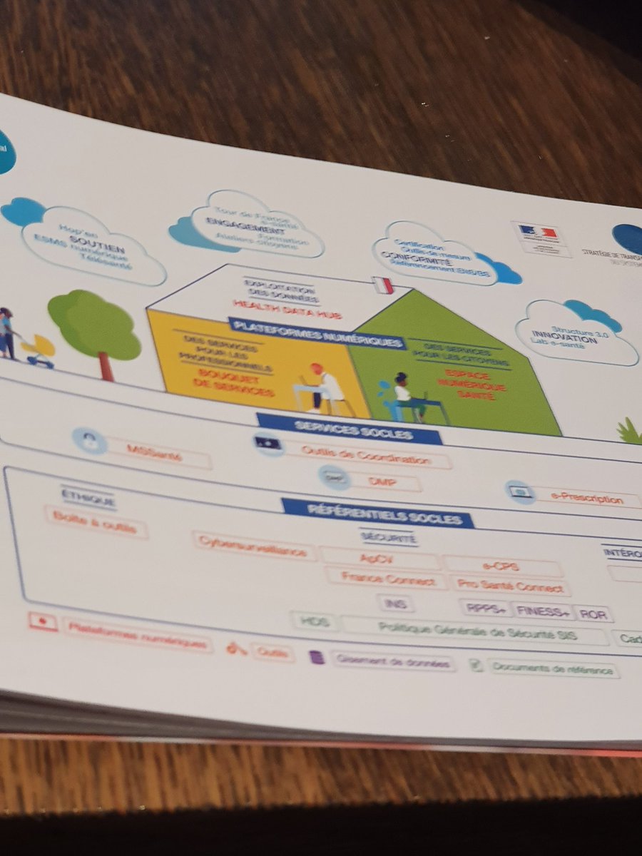 rteston's tweet photo. #cafeHT Présentation de la feuille de route du Plan Numérique en Santé : "développer un numérique éthique et humaniste" #hcsmeufr https://t.co/qe3enovKvq