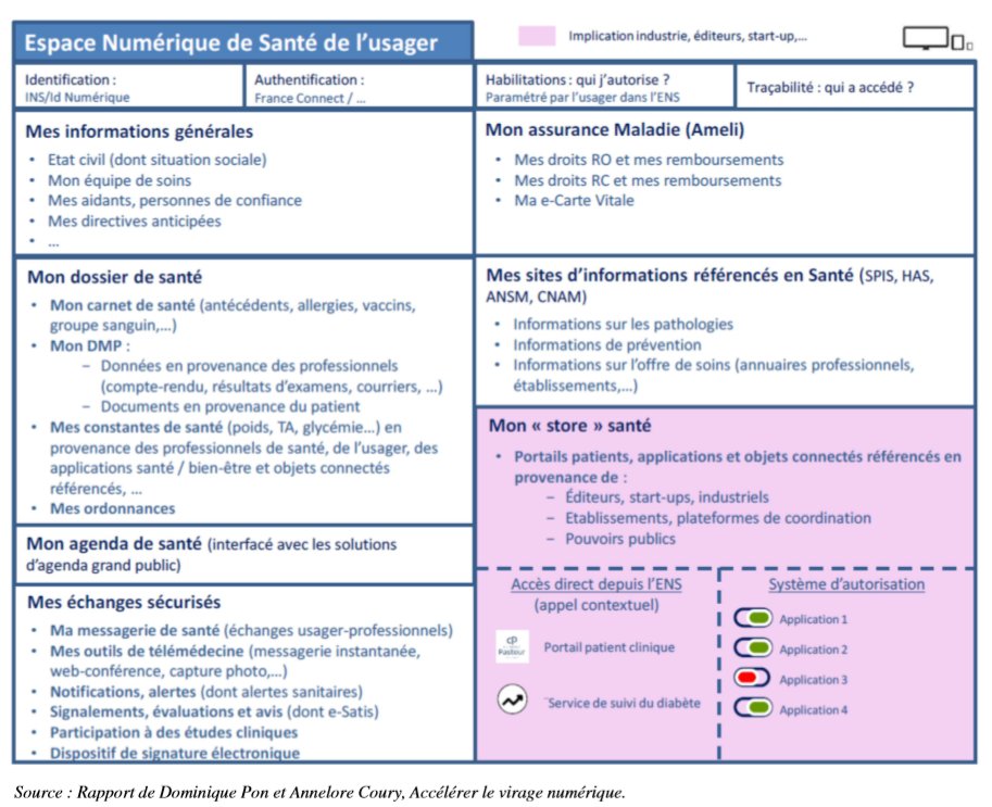 rteston's tweet photo. Plusieurs briques pour l'ENS : DMP, agenda partagé, messagerie sécurisée #cafeHT https://t.co/GDHkL4QhGJ