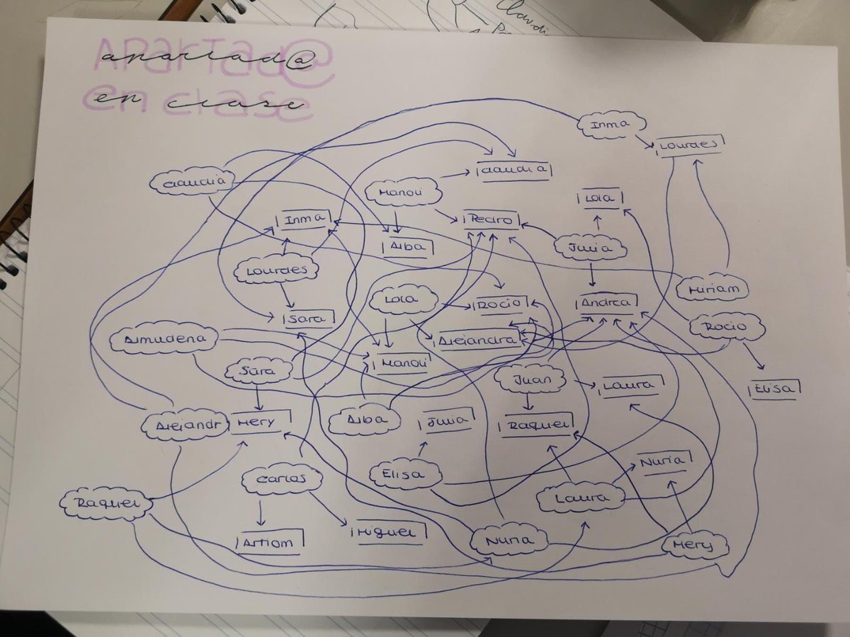 CES_RMISEVILLA's tweet photo. ➡Los alumn@s de #2APSD trabajan sociogramas en el módulo de Destrezas Sociales... ¡empezando la mañana a tope!⬅ #FelizMiercoles #Sociogramas #SurFEarParaAmar https://t.co/AT0S4sF5Ko
