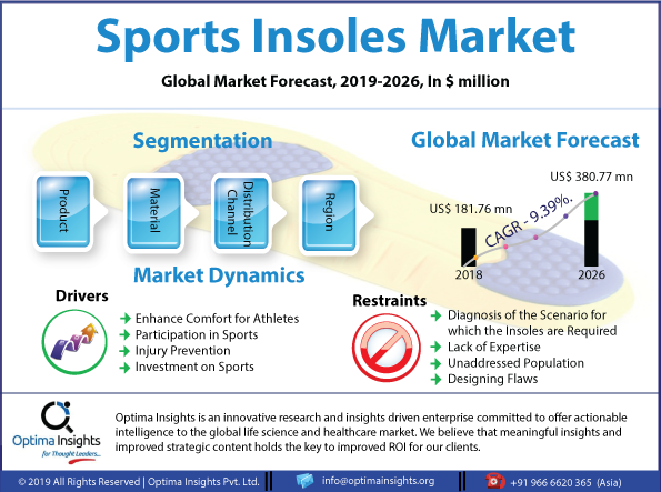 optimainsights tweet picture
