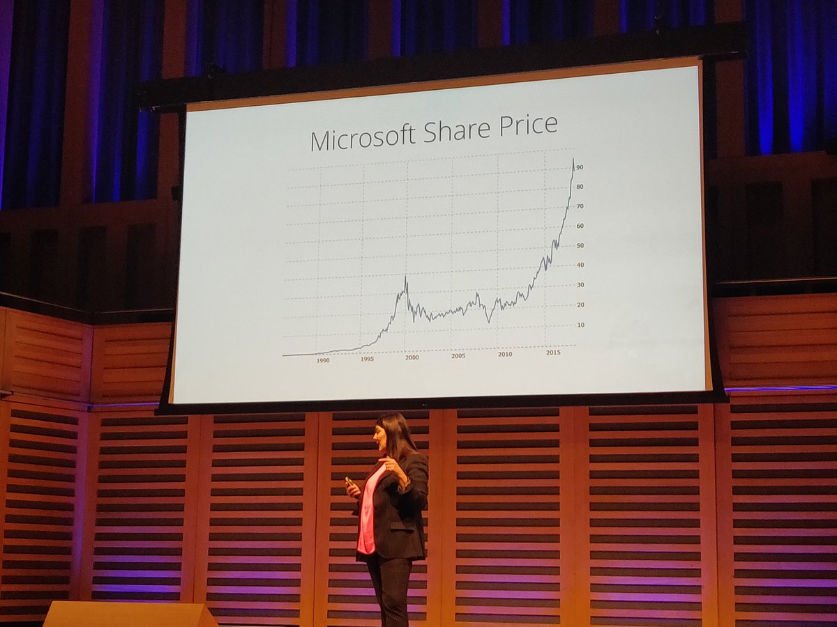 Another interesting session with <a href="/HerminiaIbarra/">Herminia Ibarra</a> at #Gartner #Digital #Leadership #Academy dealing with how to lead cultural change for digital #transformation. Case in point: the transformation of Microsoft under the leadership of <a href="/satyanadella/">Satya Nadella</a>.