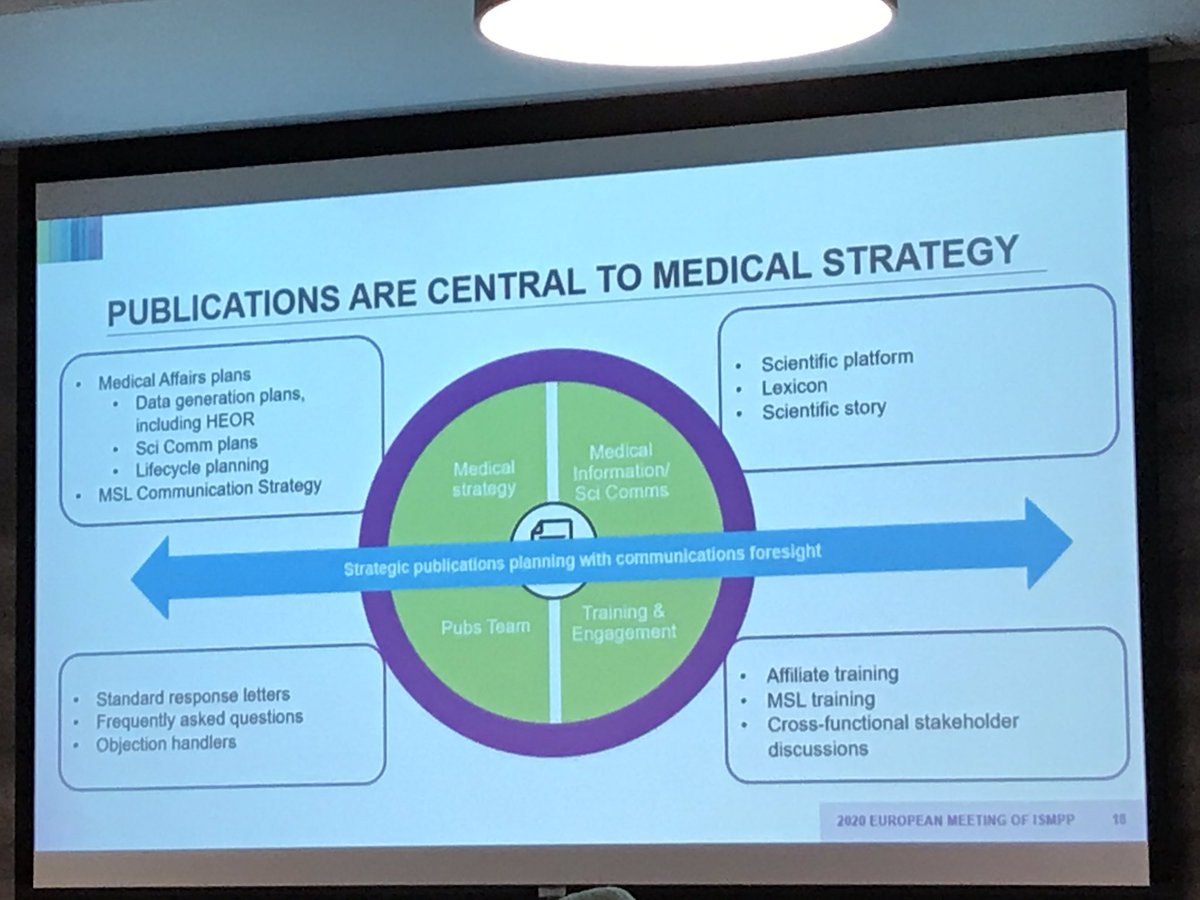 NinaCKennard's tweet photo. Clear and to the point! #ISMPPEU20 #cellohealth #expertnavigation https://t.co/jMeVoagaAb