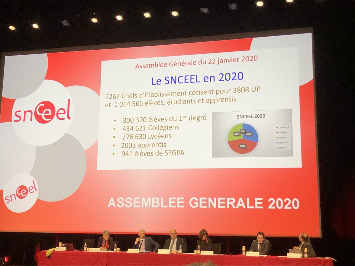 tbeckSJ's tweet photo. @snceel organisation professionnelle qui peut et doit peser, forte de sa représentativité nationale! Un peu de fierté ne fait jamais de mal d’appartenir à l’OP la plus importante 😊! https://t.co/Ey5KlzaOdA