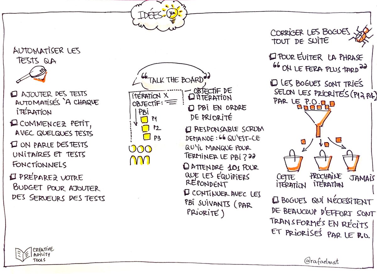 rafaelmat's tweet photo. #sketchnote with ideas from the book Creative Agility Tools #scrum #agile #scrummaster https://t.co/Gx4bsodw9X