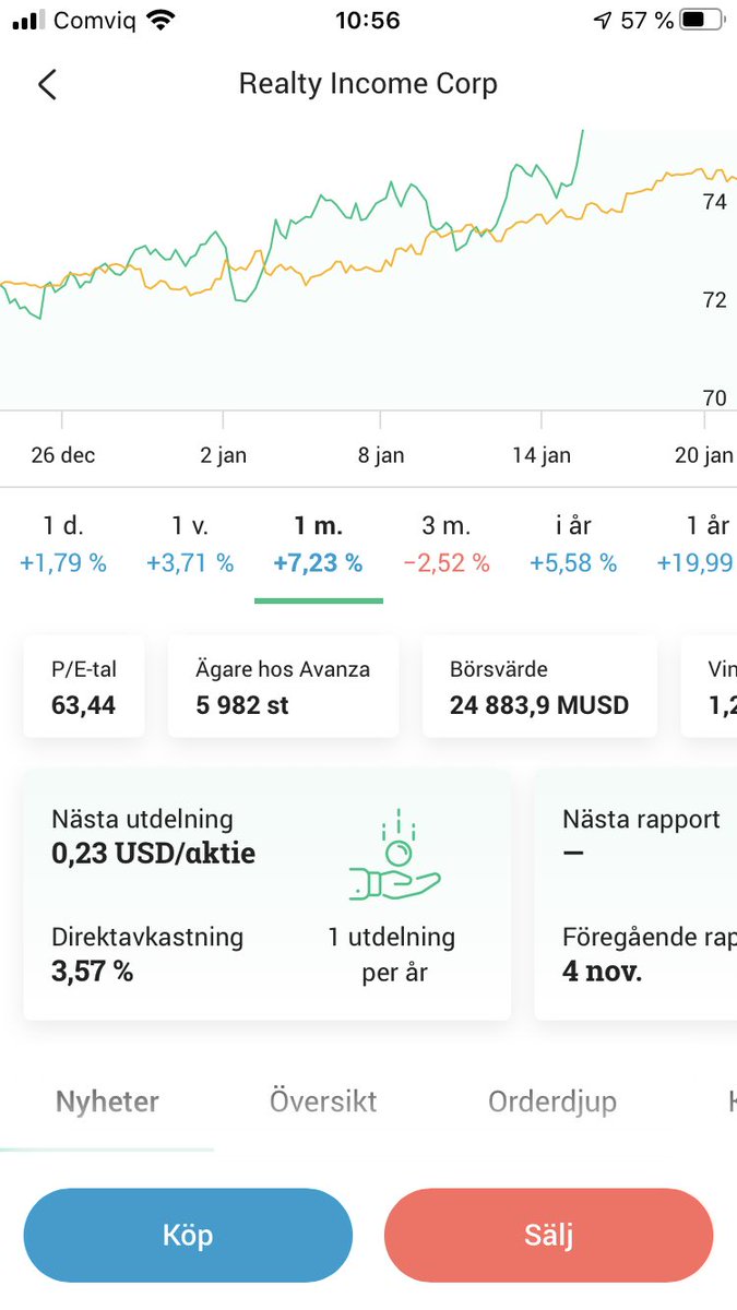 mmunkhammar's tweet photo. @avanzabank hej! Antalet utdelningar från Realty Income ska vara 12 per år och inte en :) bifogar skärmdump från iphone-appen. :) https://t.co/CzPymabYSt