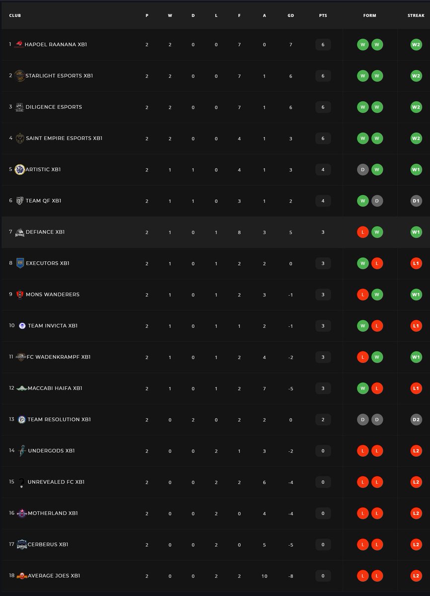 Hapoel Raanana tweet media