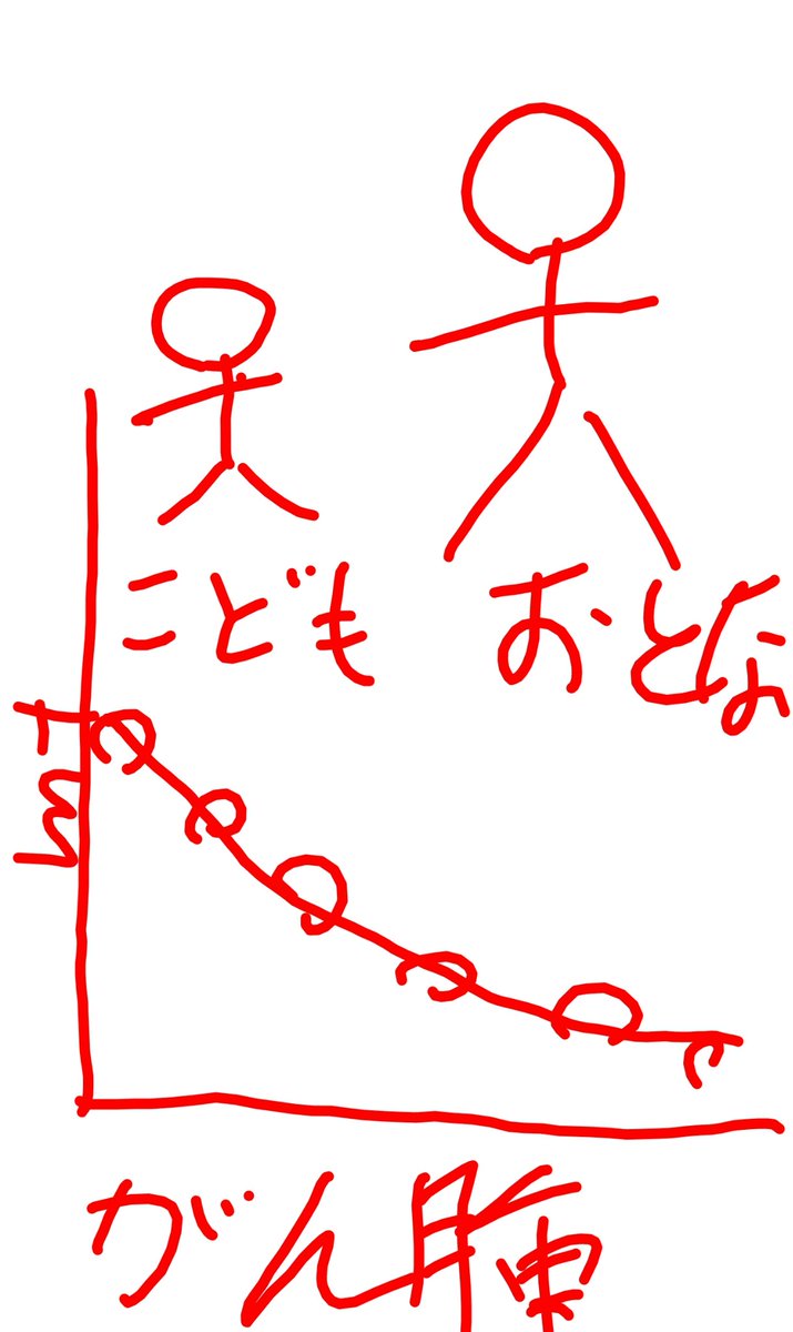 とある1枚の手書きイラストからtwitterで論文を特定した話 Togetter