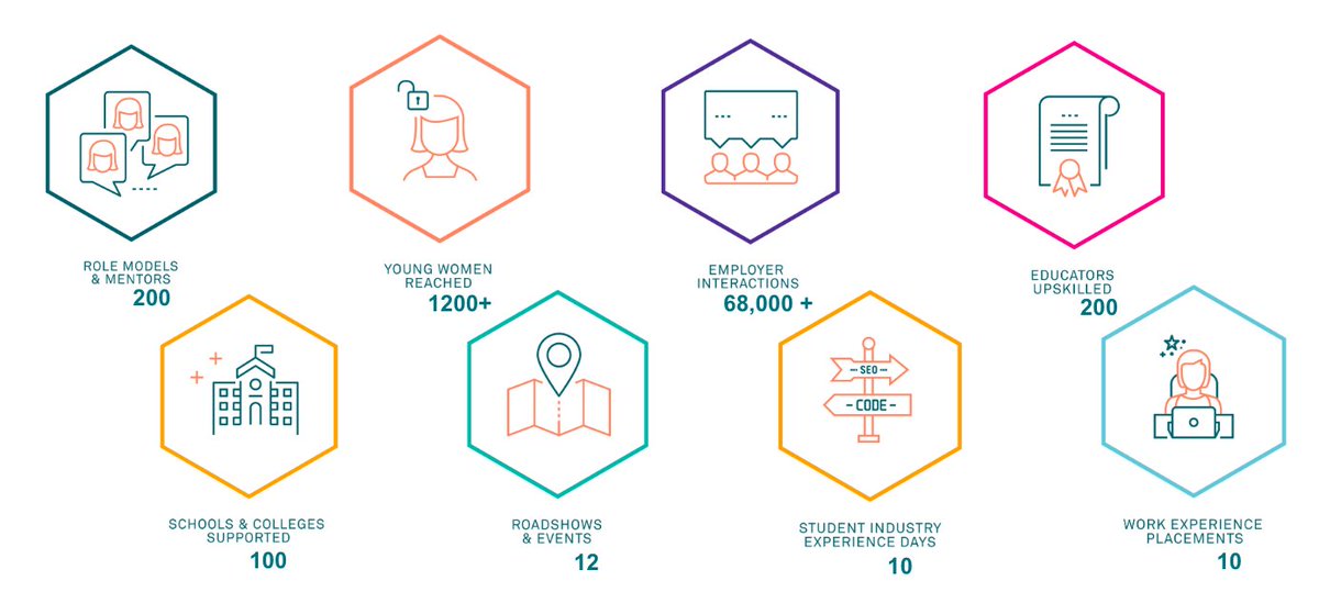 Manchester Digital tweet media